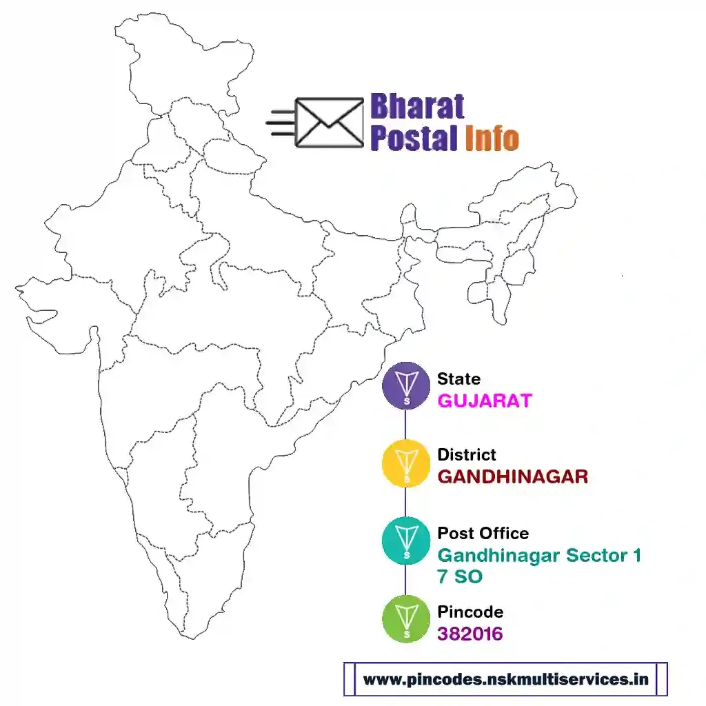 gujarat-gandhinagar-gandhinagar sector 17 so-382016